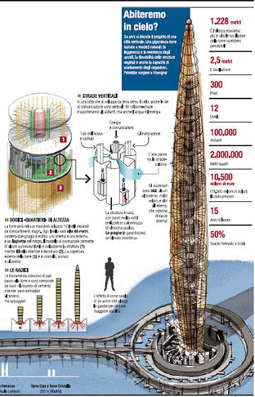 la Torre Bionica